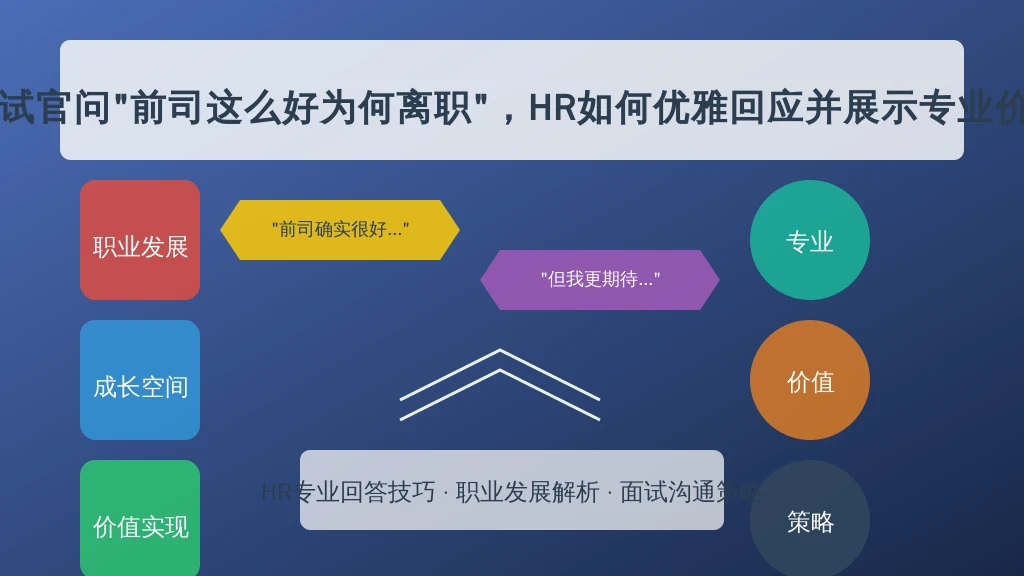 当面试官问