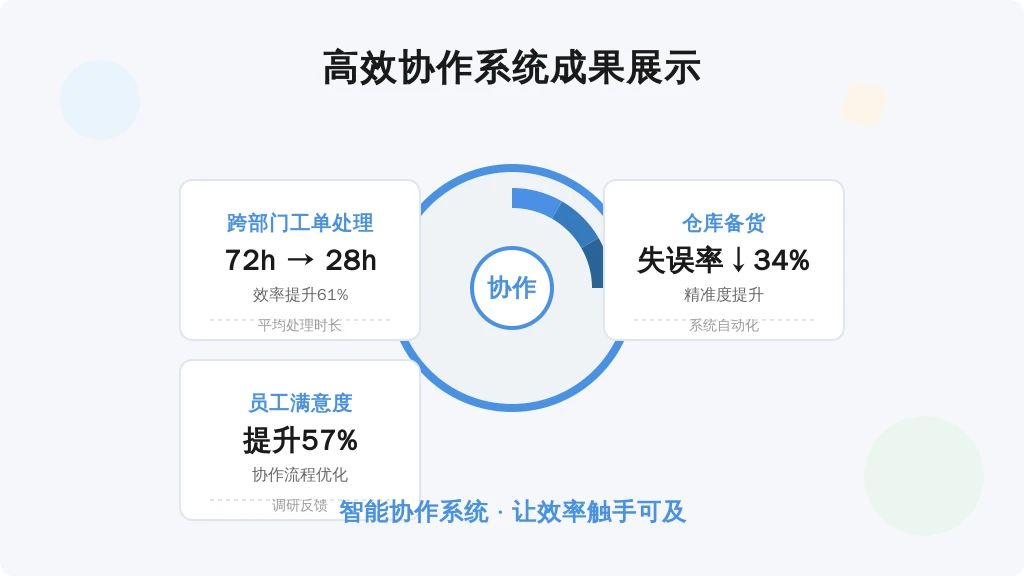 某区域超市通过利唐i人事的