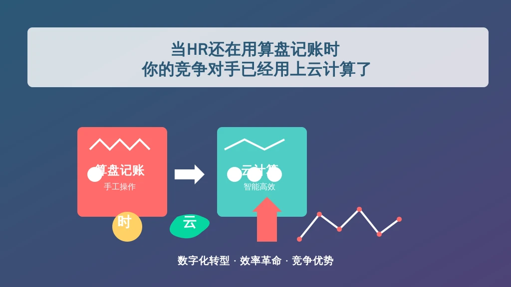 当HR还在用算盘记账时 你的竞争对手已经用上云计算了