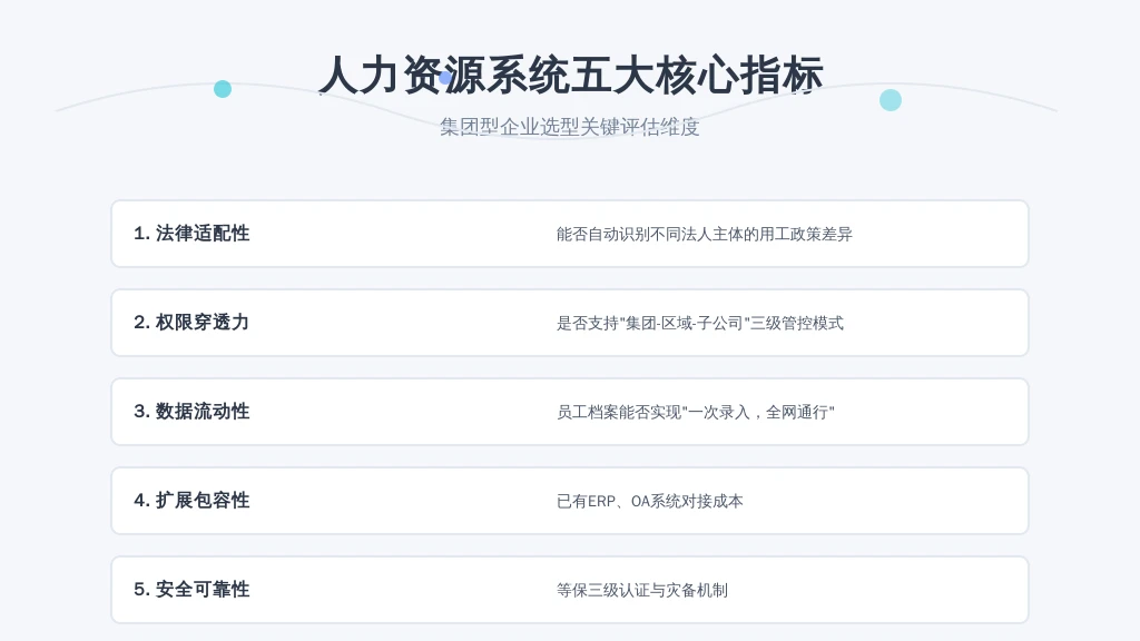 ['法律适配性', '权限穿透力', '数据流动性', '扩展包容性', '安全可靠性']