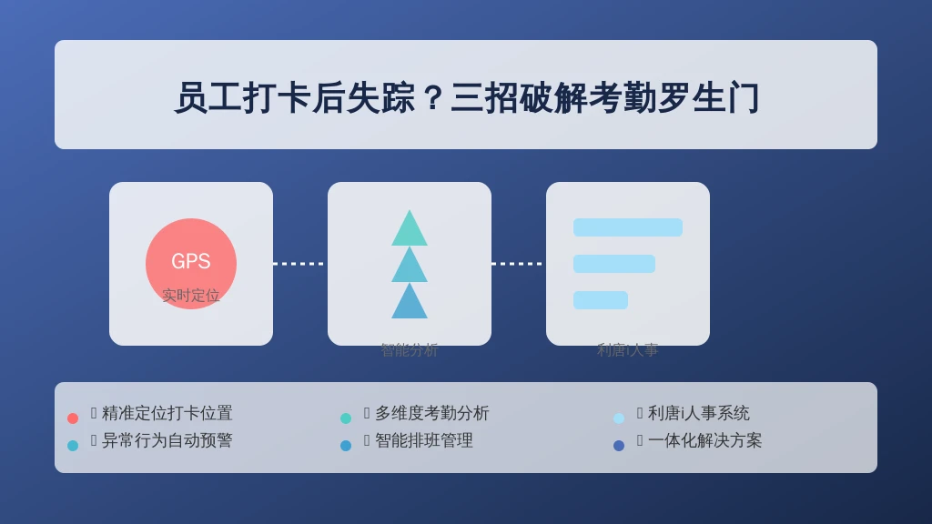 员工打卡后失踪？三招破解考勤罗生门