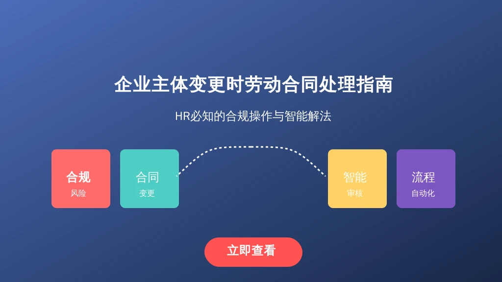 企业主体变更时劳动合同处理指南：HR必知的合规操作与智能解法