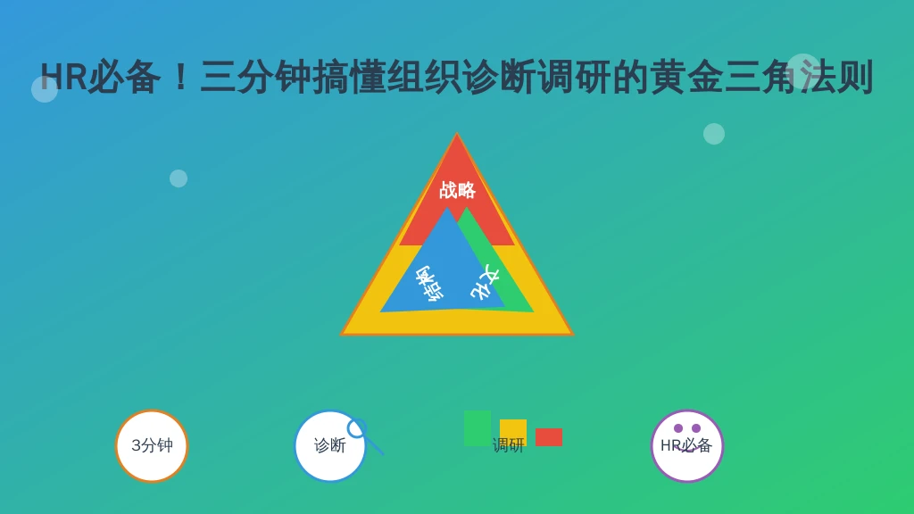 HR必备!三分钟搞懂组织诊断调研的黄金三角法则