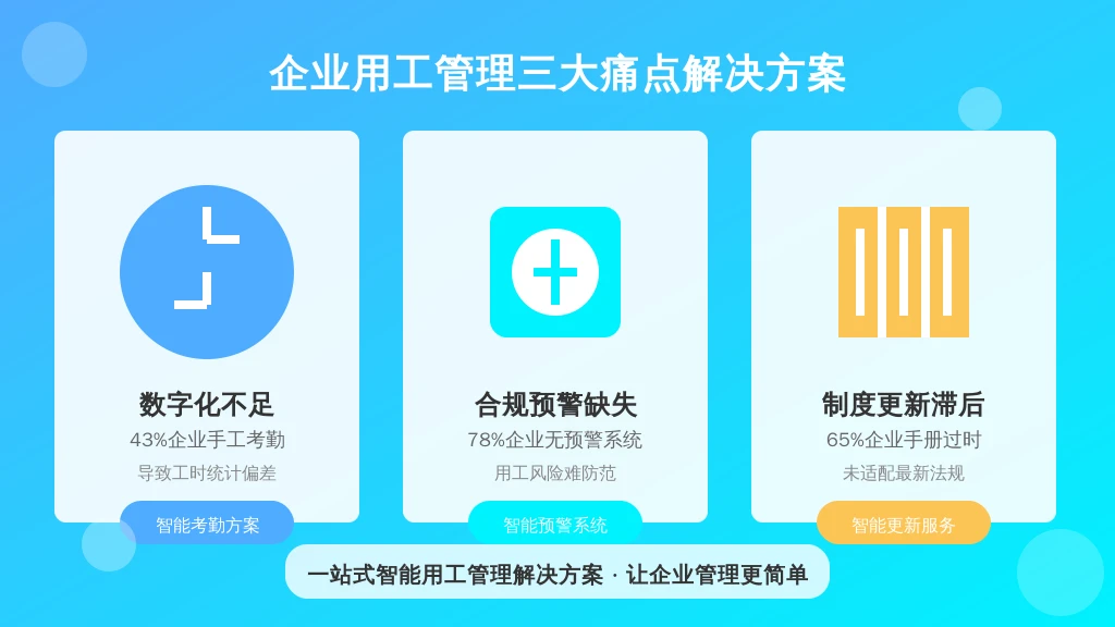 核心痛点聚焦于：