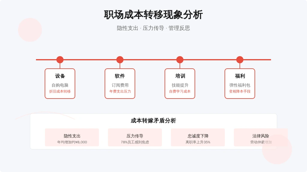 零成本也能玩出花？HR必看的圣诞团建新思路