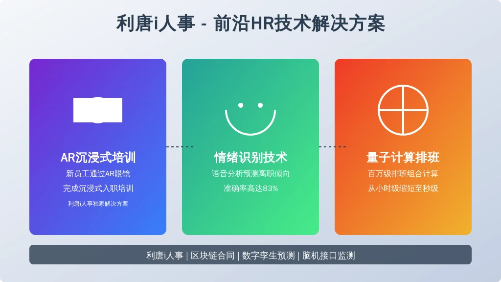 ['增强现实（AR）应用', '情绪识别技术', '区块链电子合同', '量子计算应用', '数字孪生技术', '脑机接口探索']