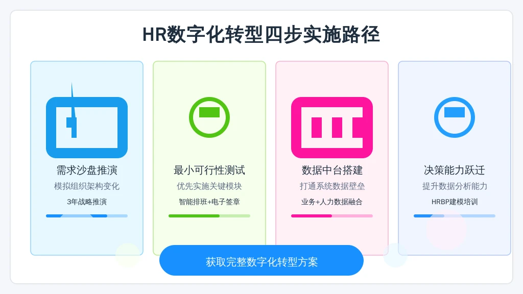 数字化转型四步走策略：