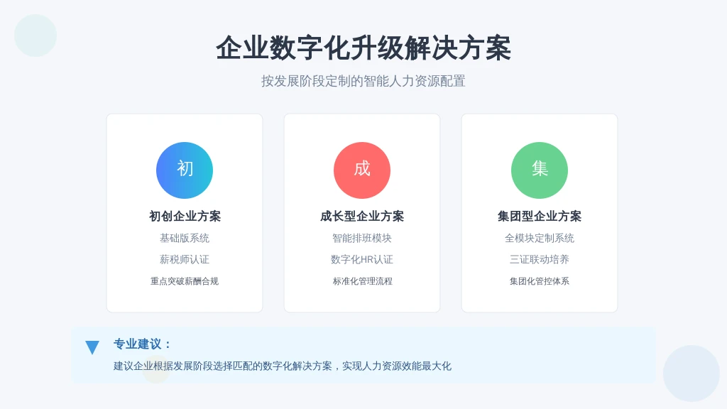 选择建议与实施路径