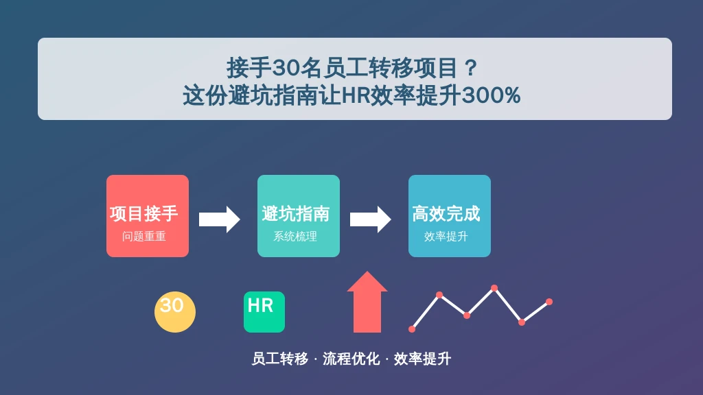 接手30名员工转移项目？这份避坑指南让HR效率提升300%