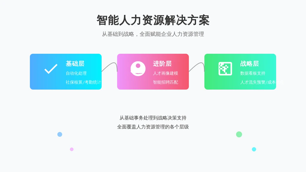 ['基础层', '进阶层', '战略层']