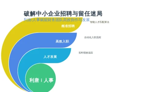 破解中小企业招聘与留任迷局：利唐i人事如何赋能财务团队高效协作与发展