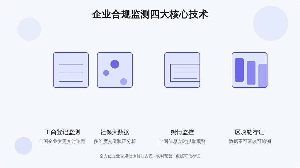 2020年至今：智能化监测时代