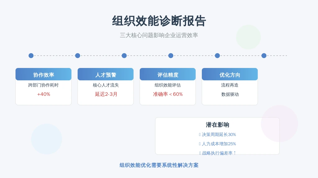 2023年《中国企业数字化转型白皮书》显示：78%的HR部门遭遇