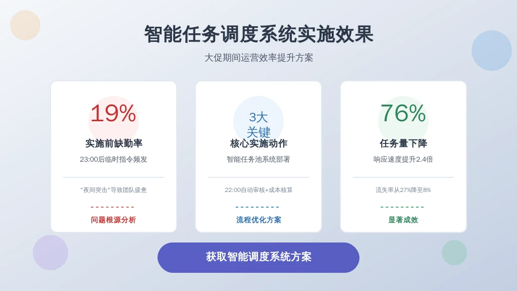某电商企业的数字化转型：