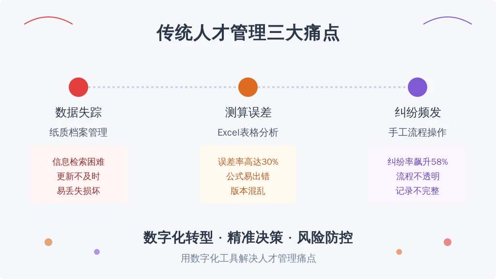 2023年企业组织调整频率同比激增47%（数据来源：某机构《组织变革白皮书》），但传统管理方式暴露三大致命伤：