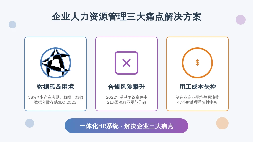 核心痛点：