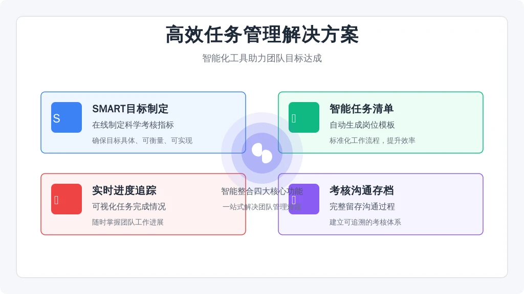通过利唐i人事系统的