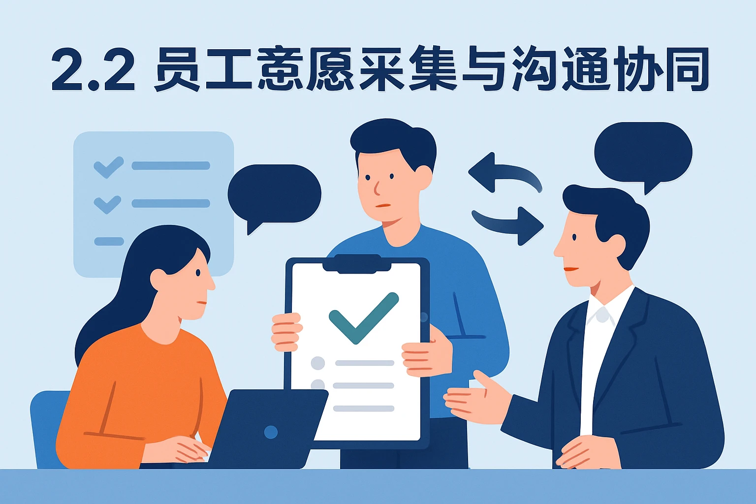 2.2 员工意愿采集与沟通协同