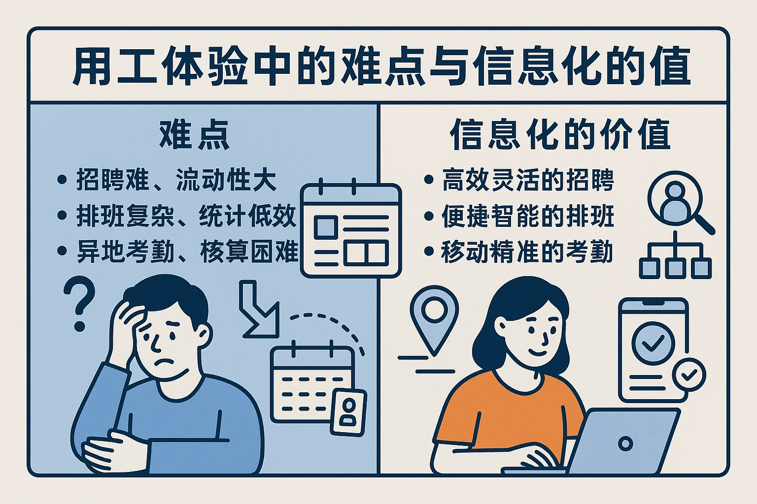 用工体验中的难点与信息化的价值