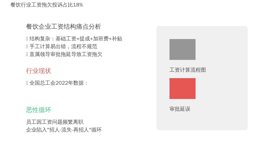 2. 工资发放:“手工计算+流程拖延”的恶性循环
