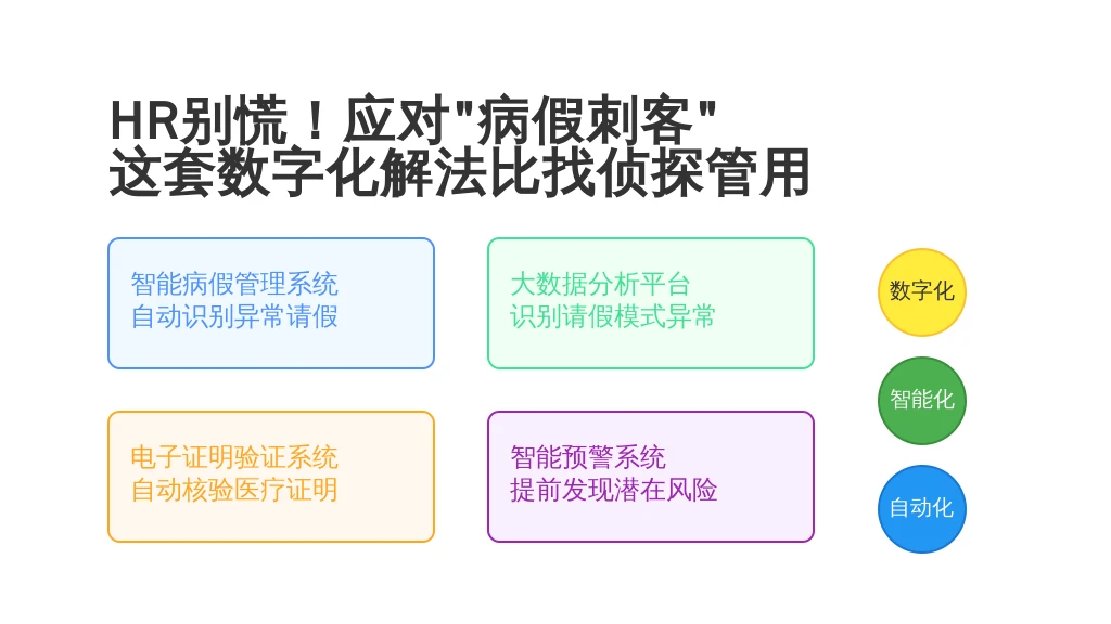 HR别慌！应对“病假刺客”，这套数字化解法比找侦探管用