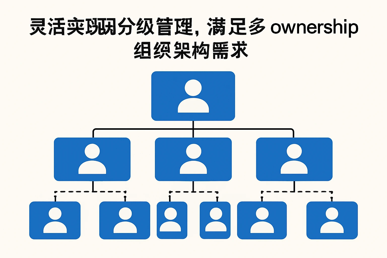 灵活实现分级管理，满足多 ownership 组织架构需求