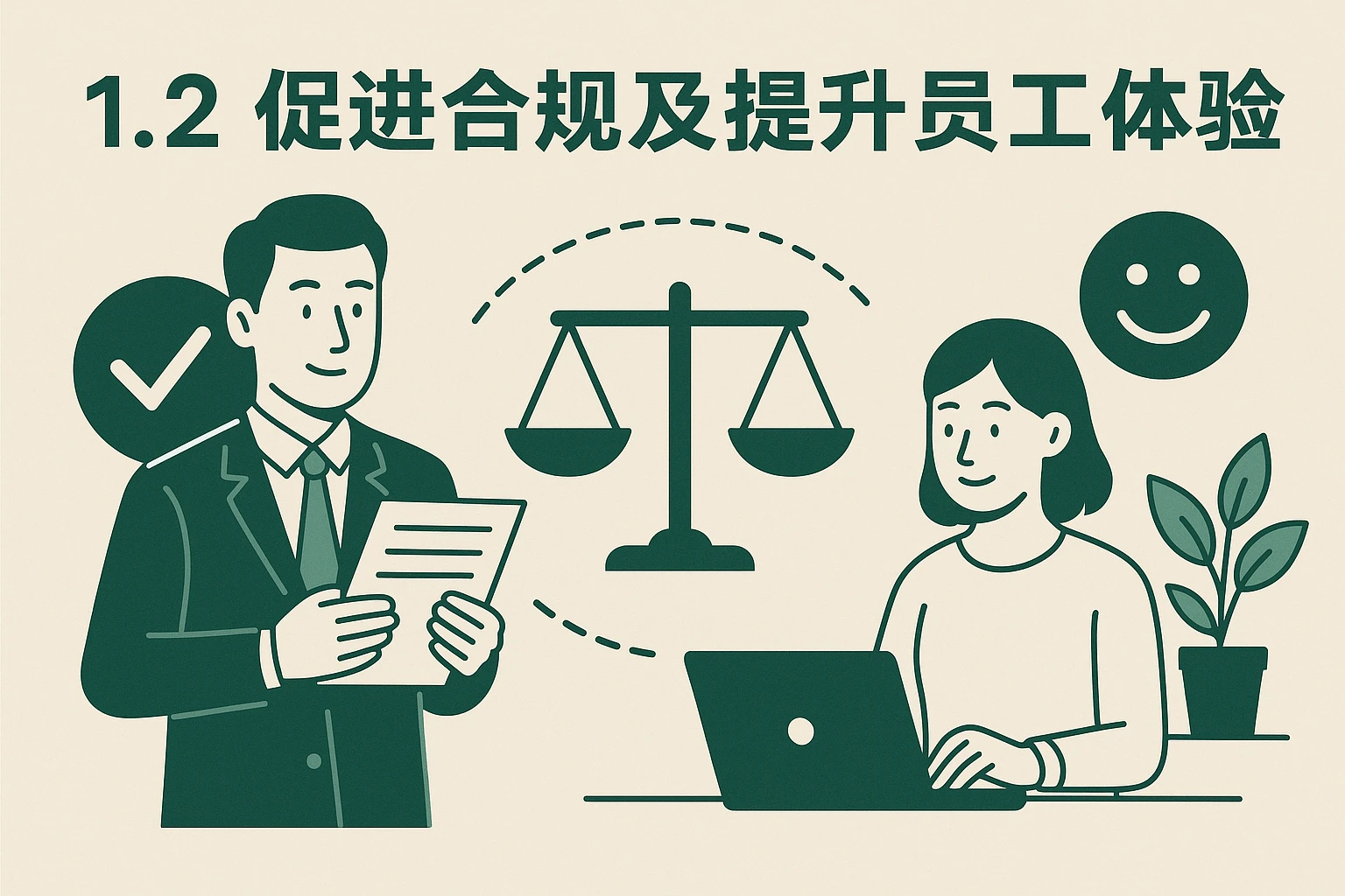 1.2 促进合规及提升员工体验