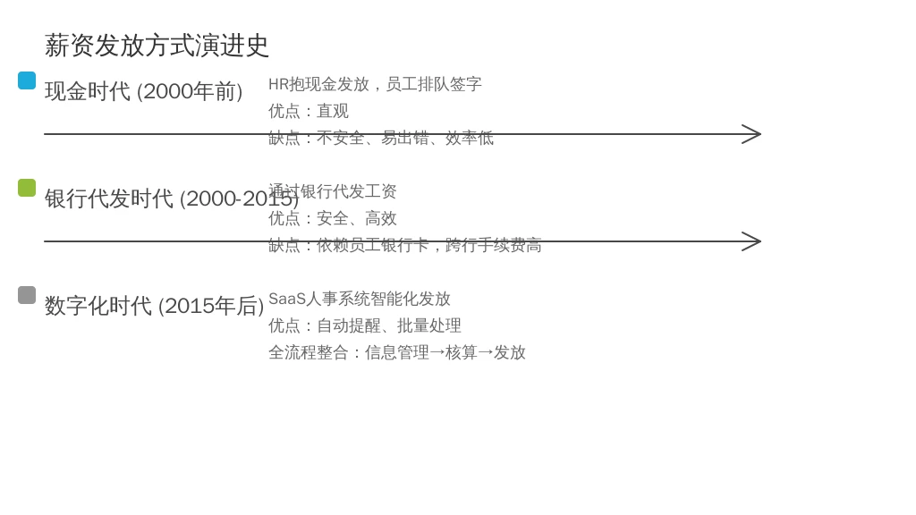 二、历史发展：薪资发放从“现金时代”到“数字化时代”的变迁