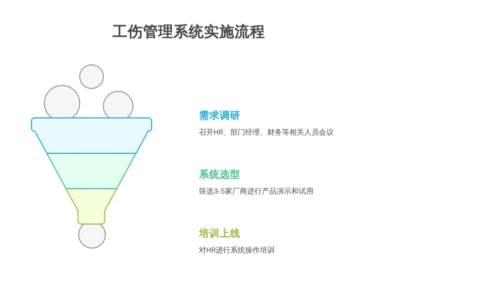 ['第一步：需求调研', '第二步：系统选型', '第三步：培训上线', '第四步：优化迭代']