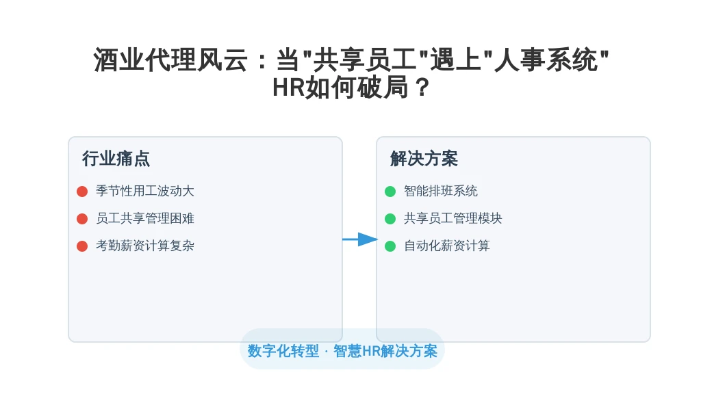 酒业代理风云：当“共享员工”遇上“人事系统”，HR如何破局？