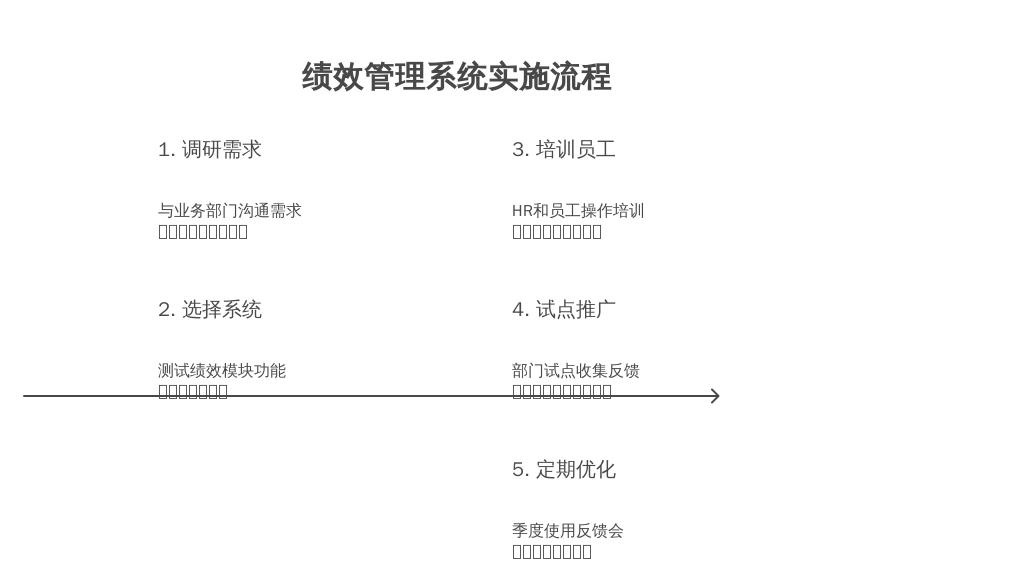 ['调研需求', '选择系统', '培训员工', '试点推广', '定期优化']
