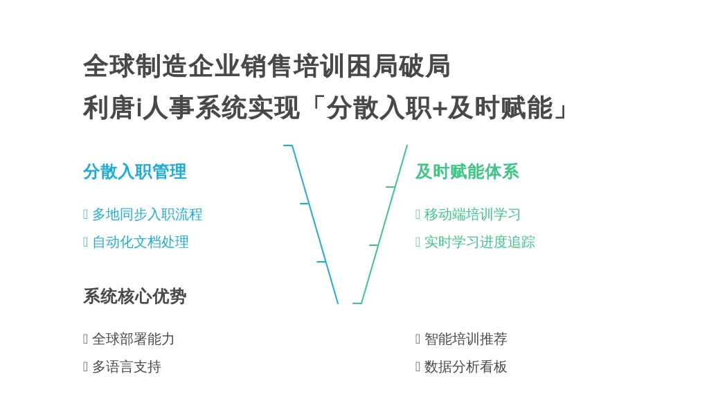 全球制造企业销售培训困局破局：用利唐i人事系统实现「分散入职+及时赋能」的平衡