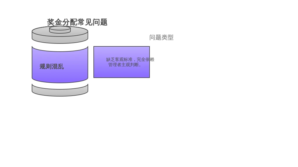 部门奖金被经理“截胡”？HR该用这招解决分钱痛点！