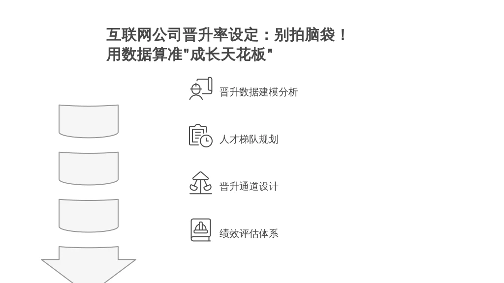 互联网公司晋升率设定：别拍脑袋！用数据算准“成长天花板”