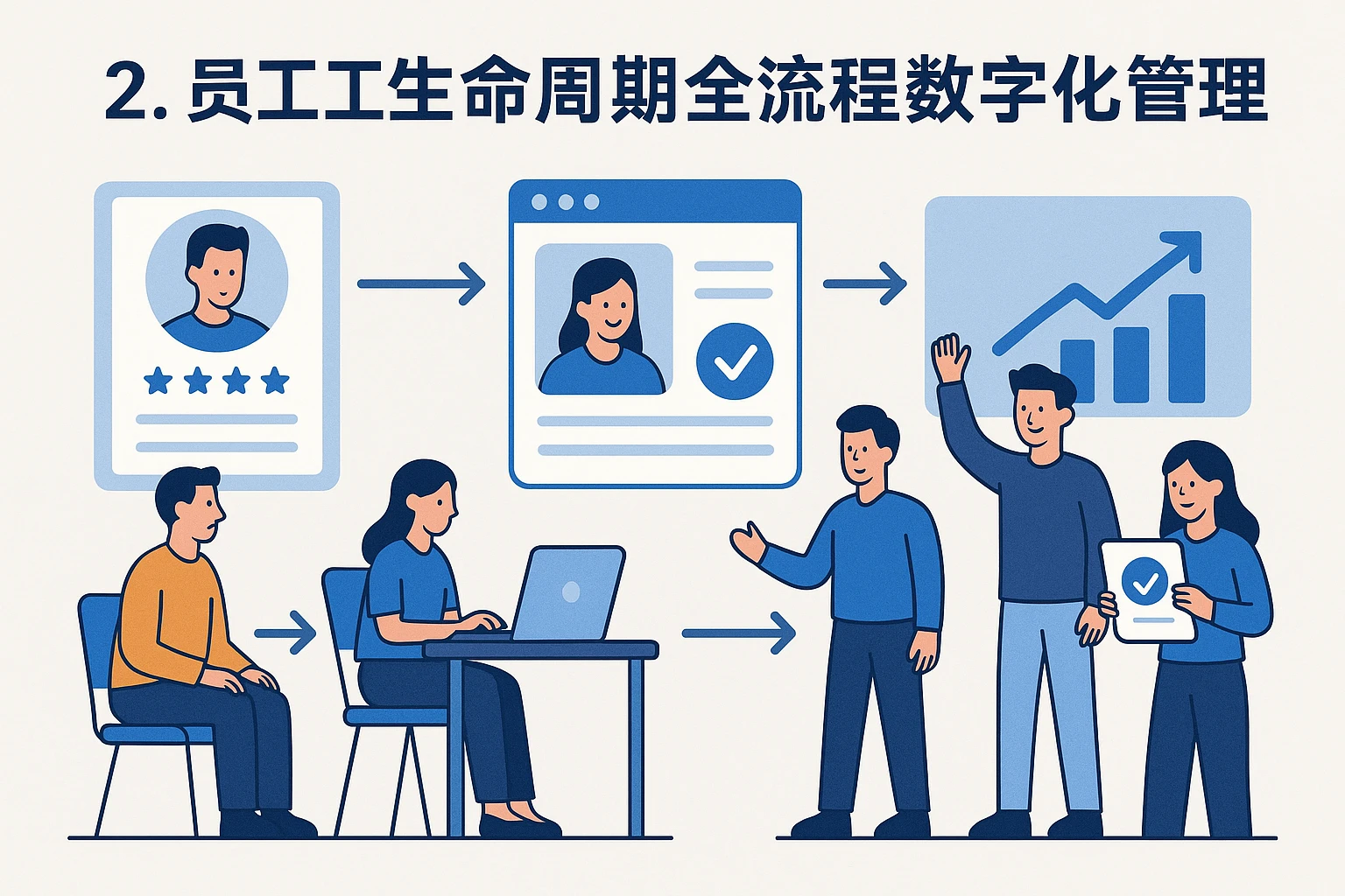 2. 员工生命周期全流程数字化管理