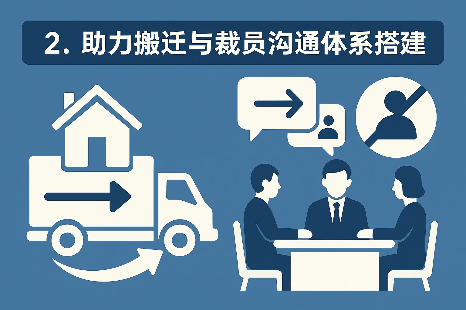 2. 助力搬迁与裁员沟通体系搭建