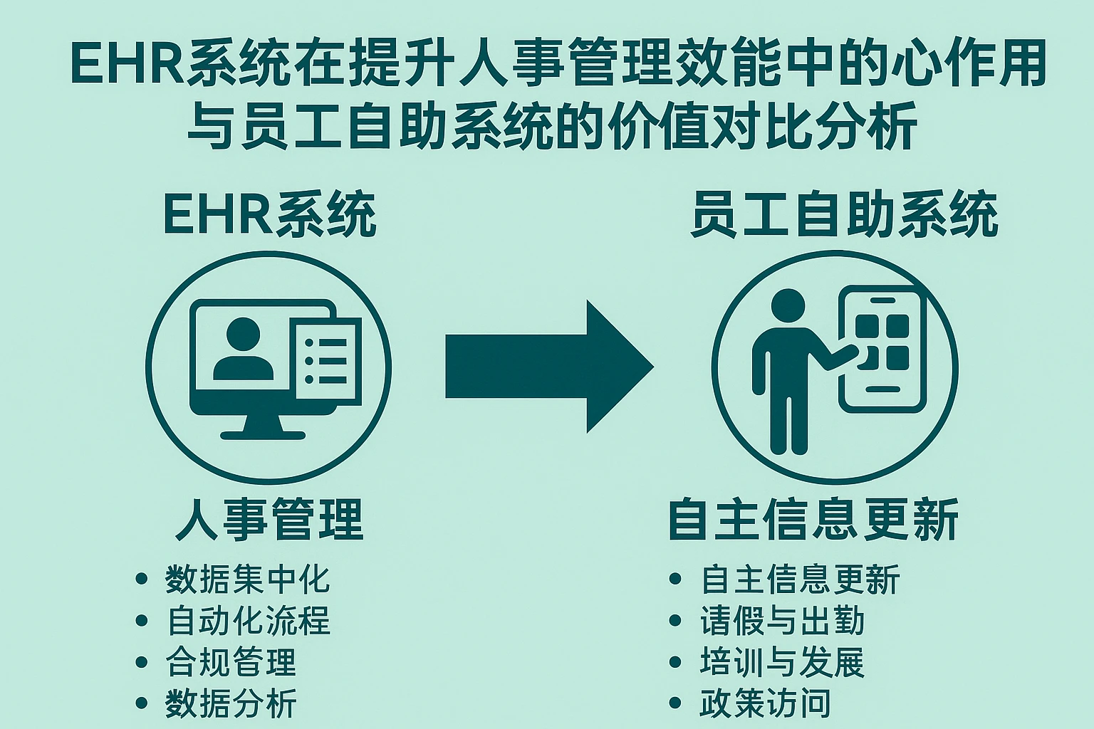 EHR系统在提升人事管理效能中的核心作用与员工自助系统的价值对比分析