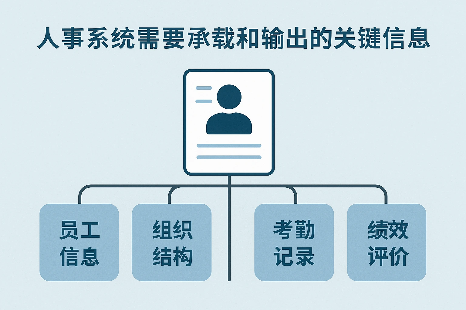 人事系统需要承载和输出的关键信息