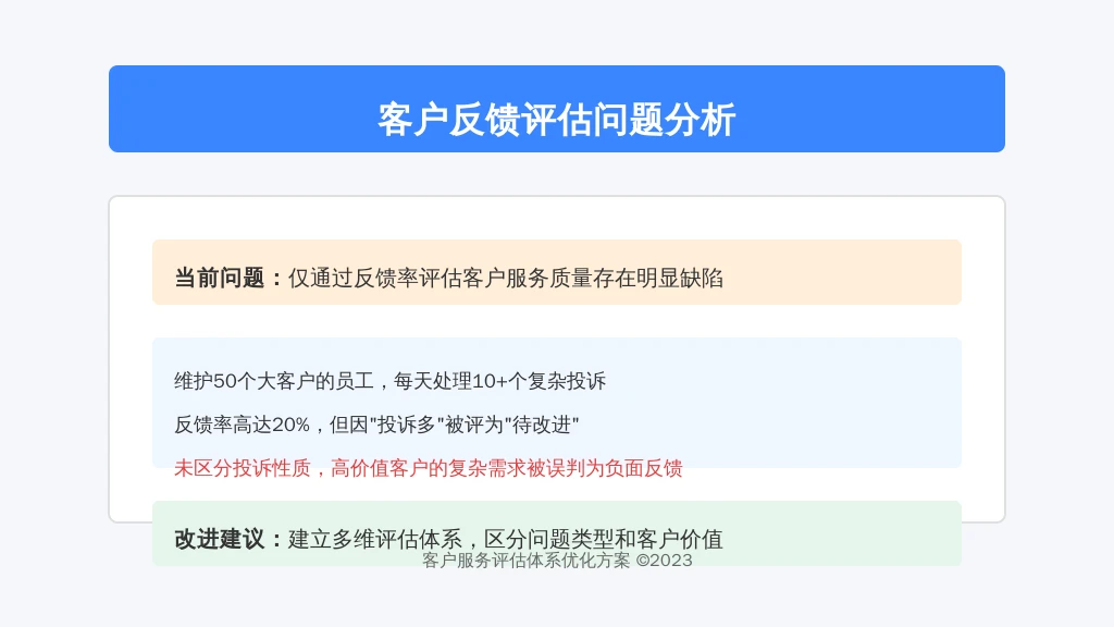 客服考核困局破解:用数字化人事系统终结“工作量 vs 反馈率”的矛盾