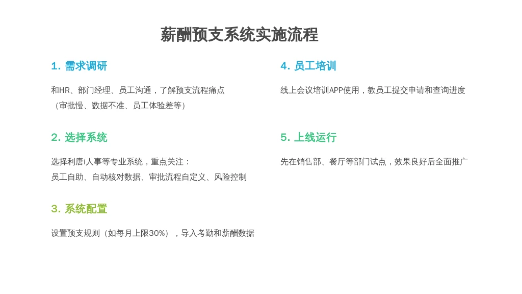 ['需求调研', '选择系统', '系统配置', '员工培训', '上线运行']