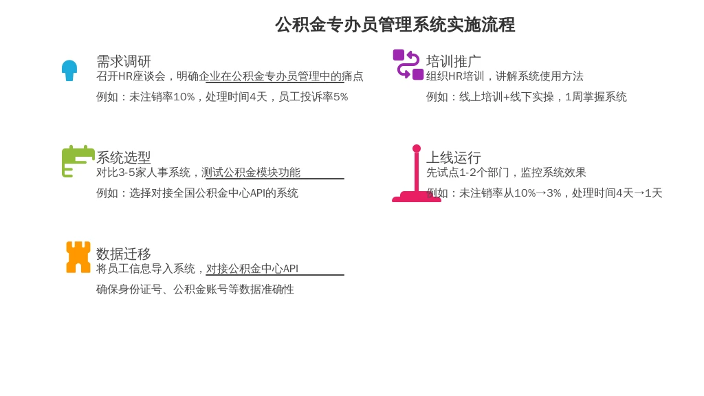 ['需求调研', '系统选型', '数据迁移', '培训推广', '上线运行']