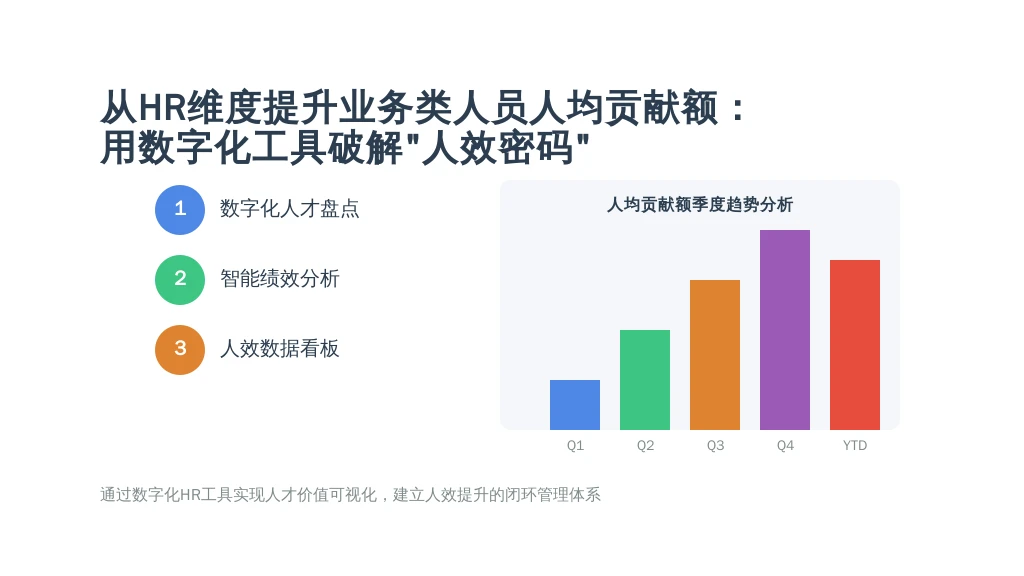 从HR维度提升业务类人员人均贡献额：用数字化工具破解“人效密码”