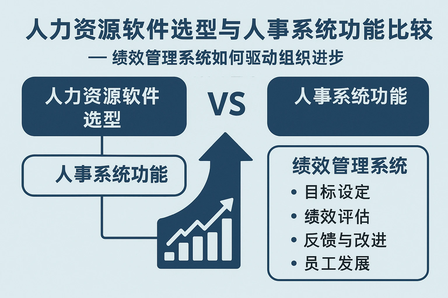 人力资源软件选型与人事系统功能比较——绩效管理系统如何驱动组织进步