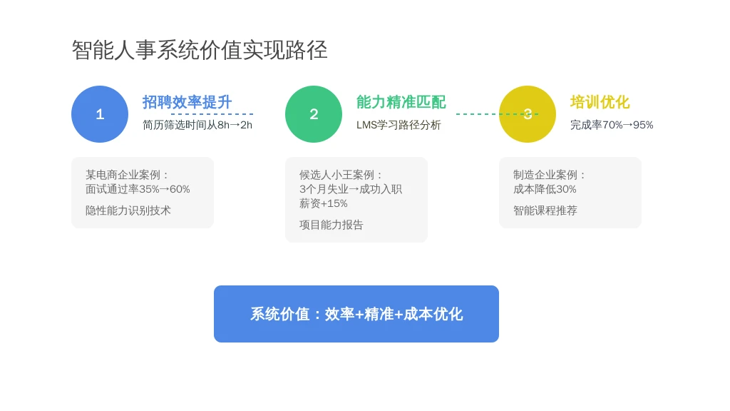 服务质量与客户评价：人事系统如何解决“匹配难题”？