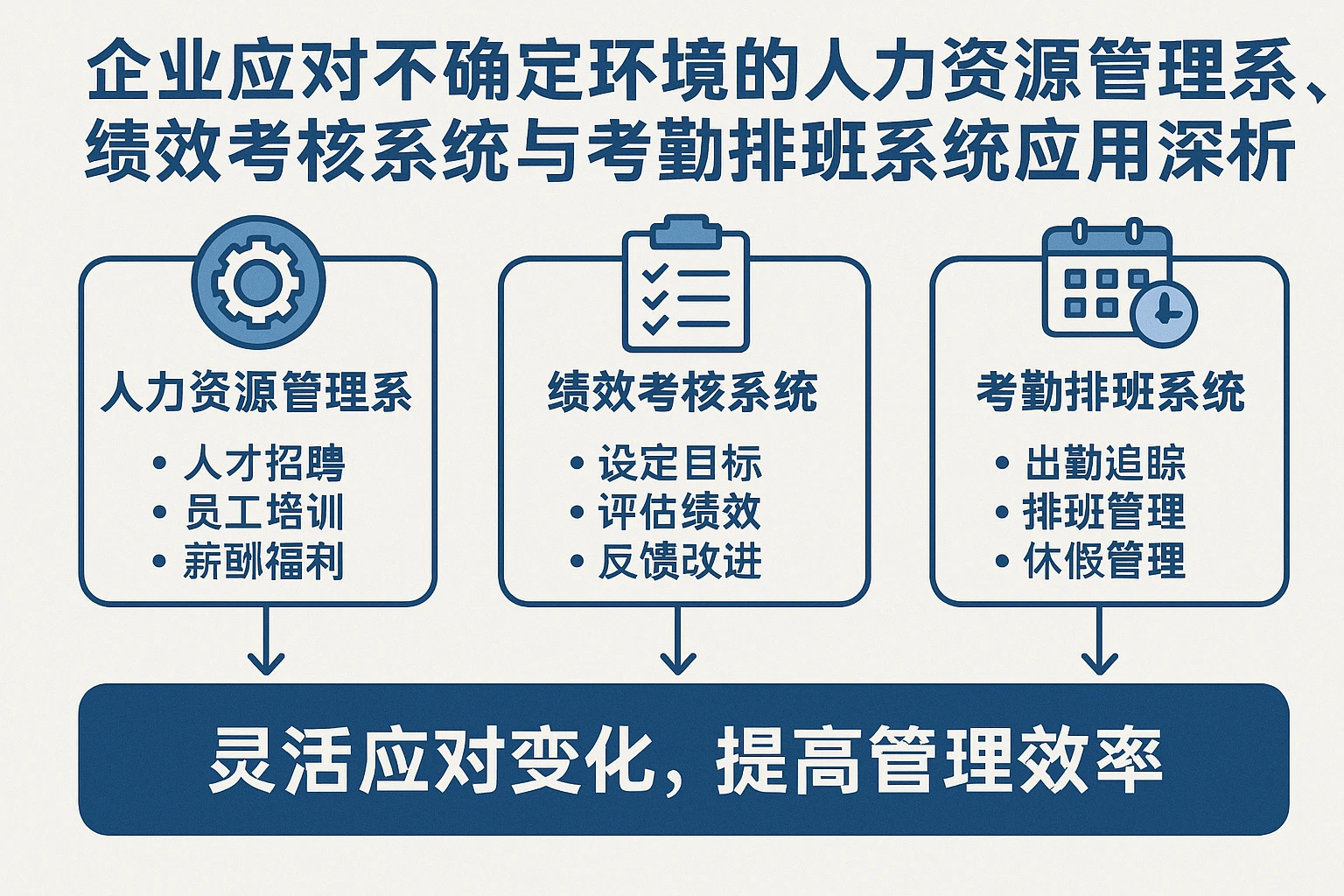 企业应对不确定环境的人力资源管理系统、绩效考核系统与考勤排班系统应用深析