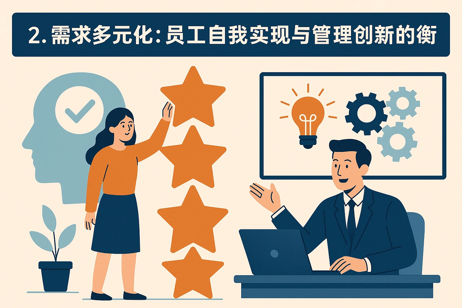 2. 需求多元化：员工自我实现与管理创新的平衡