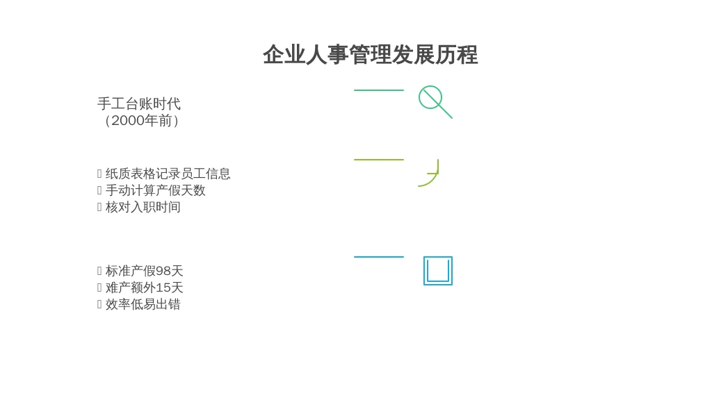 试用期员工怀孕长期请假：HR的合规应对与人事系统的赋能价值