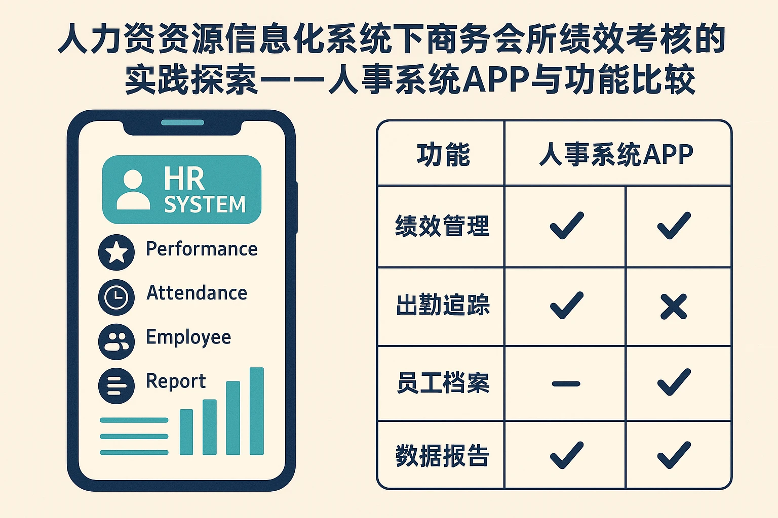 人力资源信息化系统下商务会所绩效考核的实践探索——人事系统APP与功能比较
