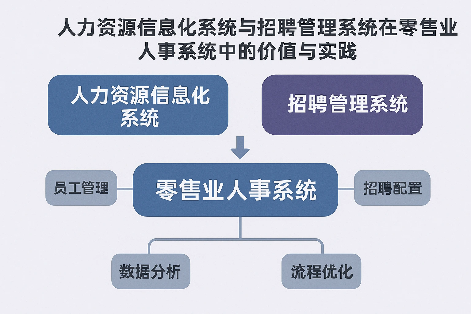 人力资源信息化系统与招聘管理系统在零售业人事系统中的价值与实践