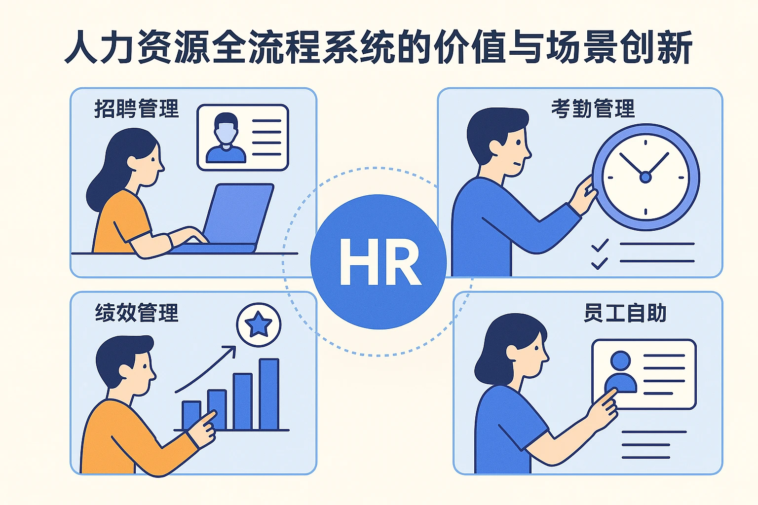 人力资源全流程系统的价值与场景创新